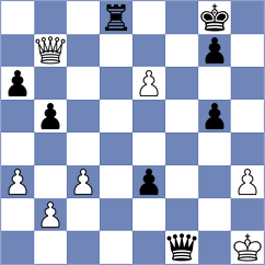 Levitskiy - Jimenez Almeida (chess.com INT, 2023)
