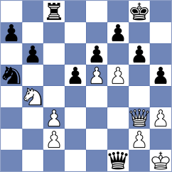 Aung Thant Zin - Ristic (chess.com INT, 2025)