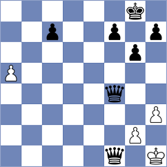 Newansa - Sindarov (chess.com INT, 2025)