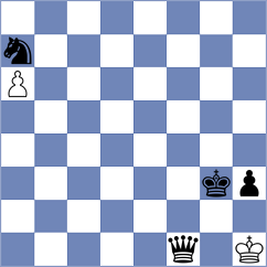 Rietze - Lin (chess.com INT, 2024)