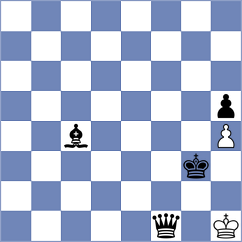 Aliakbari - Mohamadi (Chess.com INT, 2021)