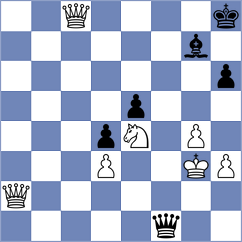 Jovic - Md.abu (chess.com INT, 2023)