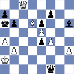 Shubhi Gupta - Ferro (chess.com INT, 2025)