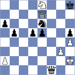 Makridis - Asish Panda (chess.com INT, 2025)