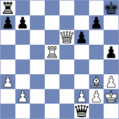 Petukhov - Dimitrijevic (chess.com INT, 2025)