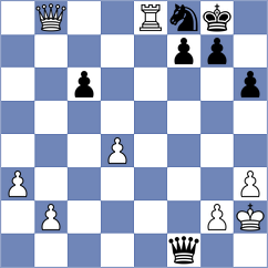 Srbis - Sanchez (chess.com INT, 2022)
