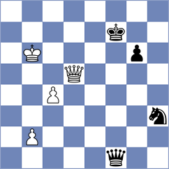 Schless - Schorr (Duisburg, 2006)