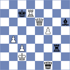 Kozak - Martinez Alcantara (chess.com INT, 2025)