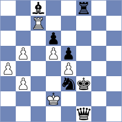 King - Chos (Chess.com INT, 2021)