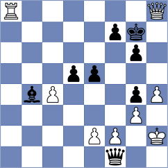 Korchmar - Shuvalov (chess.com INT, 2023)