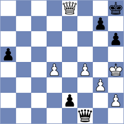 Sharan - Melikhov (chess.com INT, 2023)