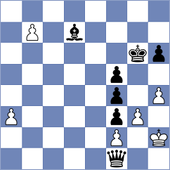 Abbasi Abeluie - Bharath (chess.com INT, 2023)
