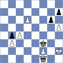Zarnicki - Yakimova (Chess.com INT, 2020)