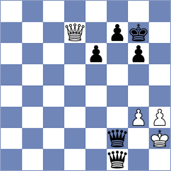 Schuster - Bettalli (chess.com INT, 2024)