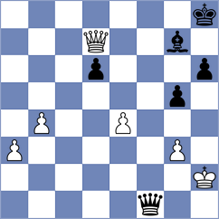 Kovalevsky - Ozdover (chess.com INT, 2025)