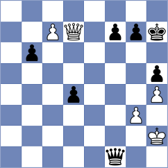 Rasulov - Shirov (chess.com INT, 2024)