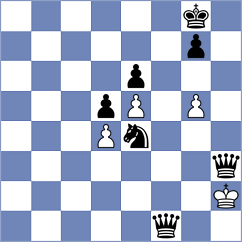 Seder - Junior (Chess.com INT, 2021)