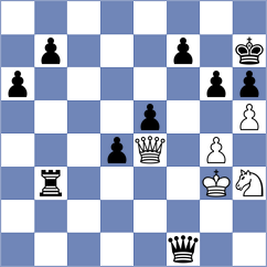 Skaric - Golis (chess.com INT, 2025)