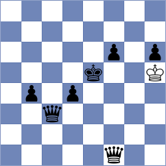 Kiseleva - Kjaergaard Jensen (chess.com INT, 2025)