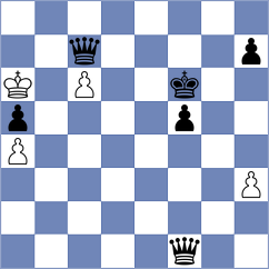 Tran Thanh Tu - Abasov (chess.com INT, 2023)