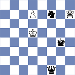 Ebrahimi Herab - Sindarov (chess.com INT, 2025)