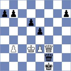 Gabriel - Sovetbekova (chess.com INT, 2022)