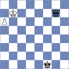 De Winter - Bilan (chess.com INT, 2024)