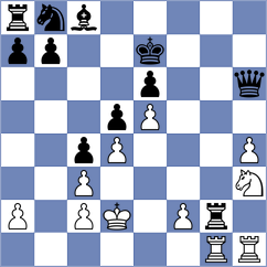 Sagalchik - Shuvalov (chess.com INT, 2025)