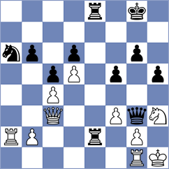 Topuz - Mirza (chess.com INT, 2025)