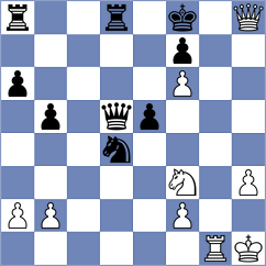 Kovalevsky - Kostic (chess.com INT, 2024)