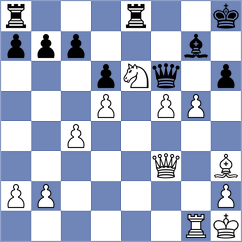 Makarian - Tymrakiewicz (chess.com INT, 2023)