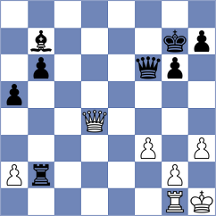 Yevchenko - Koepke (chess.com INT, 2024)