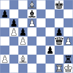 Chernomordik - Musovic (chess.com INT, 2023)