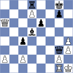Sailer - Gutierrez Olivares (chess.com INT, 2025)