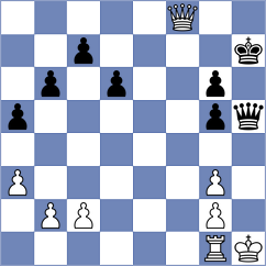 Ozkan - Araujo Filho (chess.com INT, 2025)