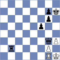 Maly - Malikova (Chess.com INT, 2021)