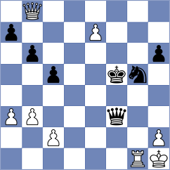 Sahin - Koval (chess.com INT, 2024)