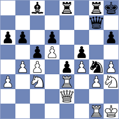 Venskaya - Shubenkova (FIDE Online Arena INT, 2024)
