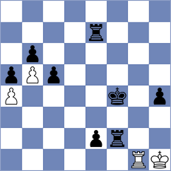 Gureke - Paluszek (Wroclaw POL, 2024)