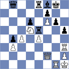 Sreyas - Einarsson (chess.com INT, 2023)
