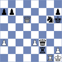 Reshetnikov - Yildiz (chess.com INT, 2025)