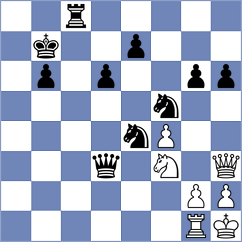 Dushyant - Kowalysko (chess.com INT, 2024)