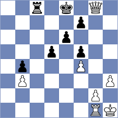 Naghsh Hossein - Akhoundy (Chess.com INT, 2021)