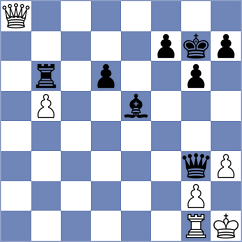 Tsaruk - Goh (chess.com INT, 2024)