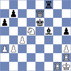Guliev - Ersoz (chess.com INT, 2025)