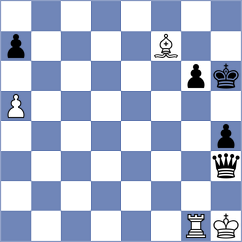 Girsh - Wang (chess.com INT, 2024)