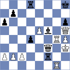 Sherali Pattnaik - Tretiakov (chess.com INT, 2025)