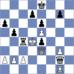 Levitan - Guliev (chess.com INT, 2025)