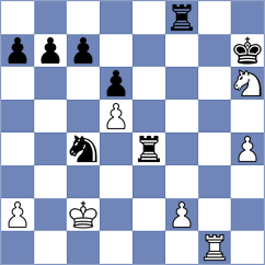 Buscar - Nagare Kaivalya Sandip (chess.com INT, 2024)