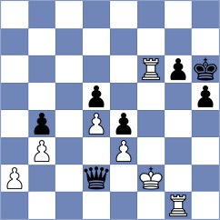 Vokhidov - Vaishali (Chess.com INT, 2020)